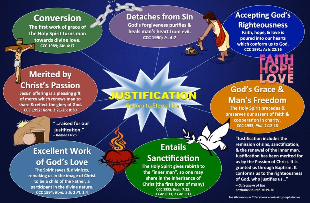 justification-sanctification-adult-catechesis-christian-religious